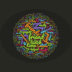Student Generated WordCloud on their MW Experience