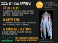 2023 Scholastic Art Awards