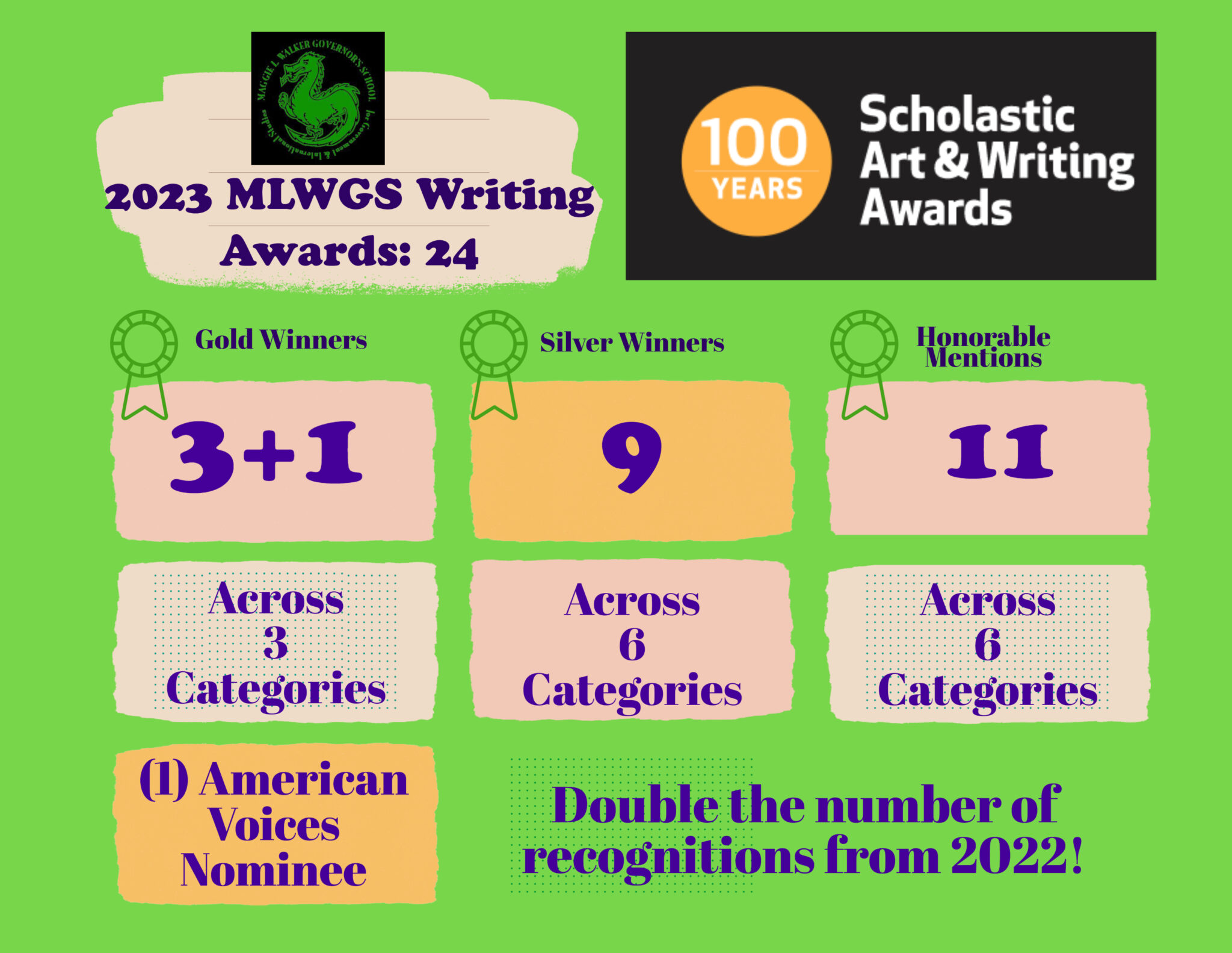 MLWGS earns 24 honors with the 2023 Scholastic Writing Awards Maggie