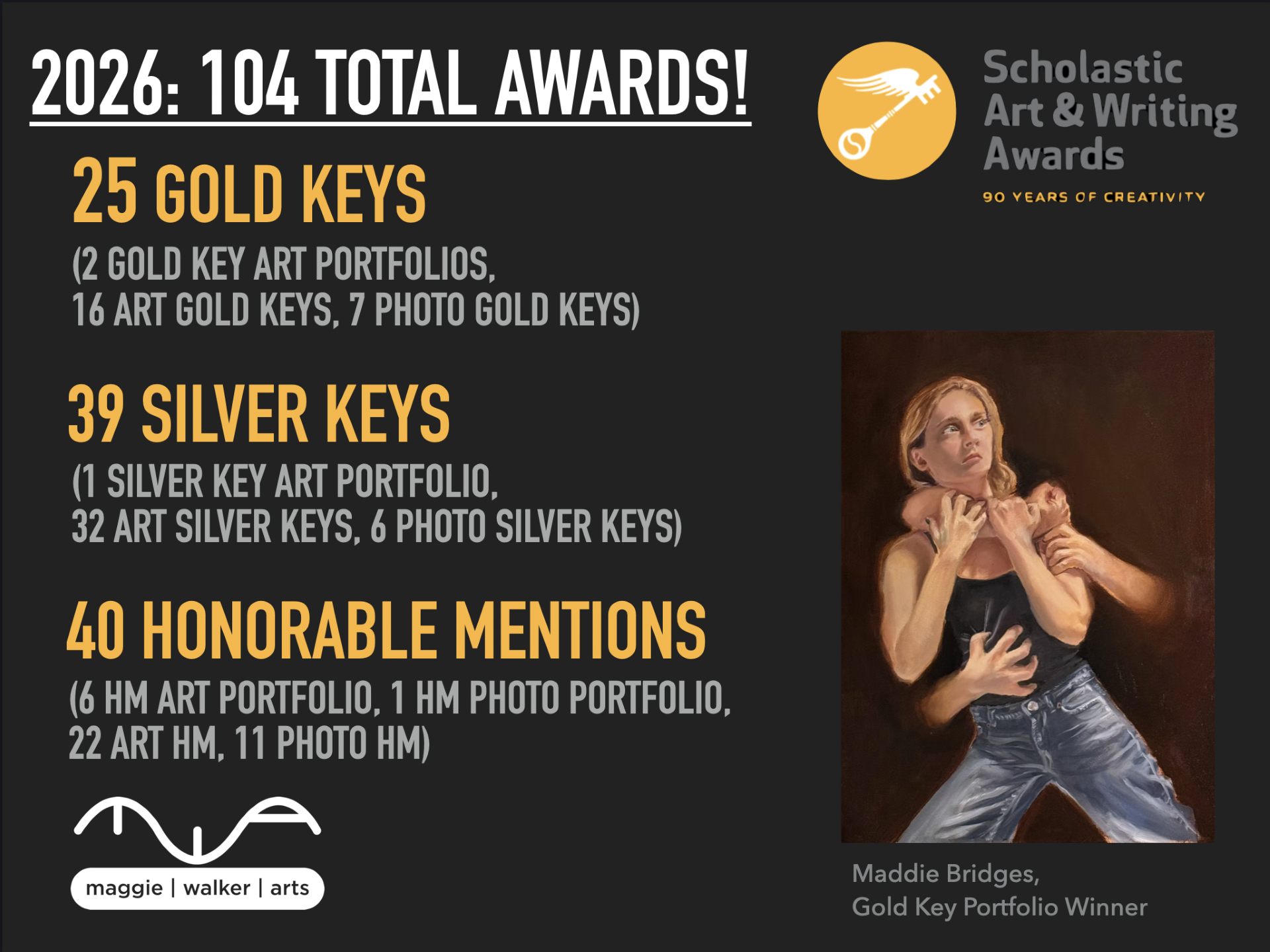 Scholastic Art Awards issues 104 keys and mentions to MLWGS Dragons